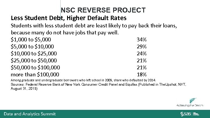 NSC REVERSE PROJECT Less Student Debt, Higher Default Rates Students with less student debt