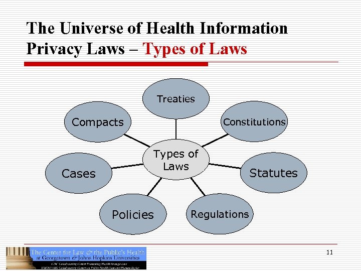 The Universe of Health Information Privacy Laws – Types of Laws Treaties Compacts Cases