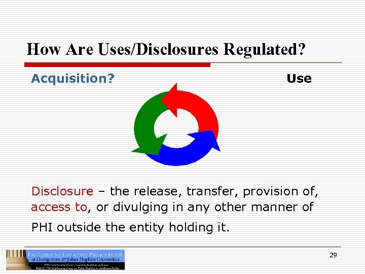 How Are Uses/Disclosures Regulated? Acquisition? Use Disclosure – the release, transfer, provision of, access
