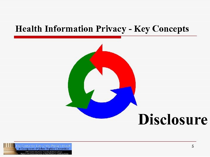Health Information Privacy - Key Concepts Disclosure 5 