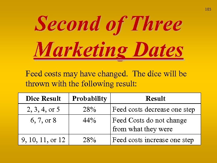 Second of Three Marketing Dates Feed costs may have changed. The dice will be