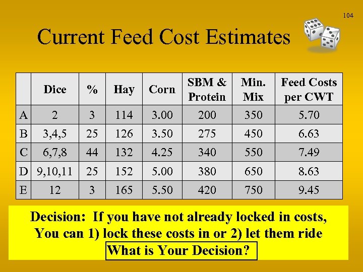 104 Current Feed Cost Estimates Dice % Hay SBM & Corn Protein A 2