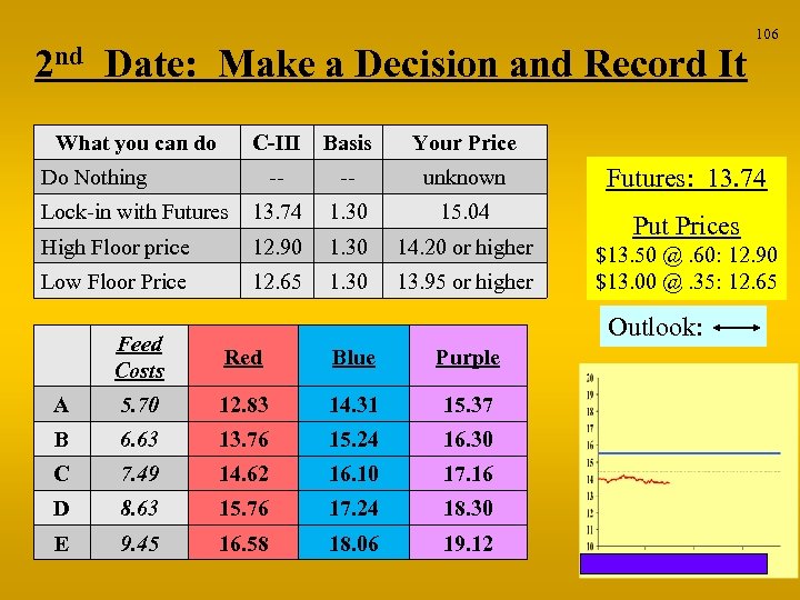 2 nd Date: Make a Decision and Record It What you can do C-III