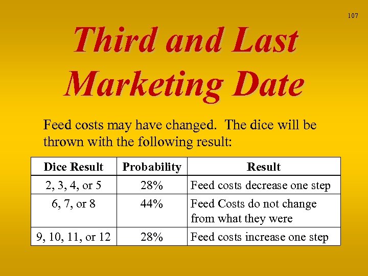 Third and Last Marketing Date Feed costs may have changed. The dice will be