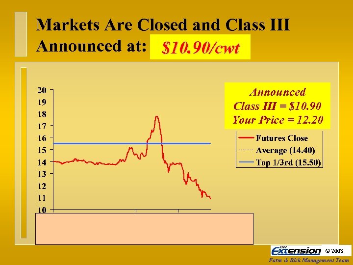 Markets Are Closed and Class III Announced at: $10. 90/cwt Announced Class III =