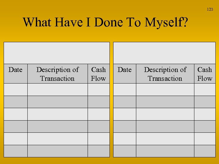 123 What Have I Done To Myself? Date Description of Transaction Cash Flow 