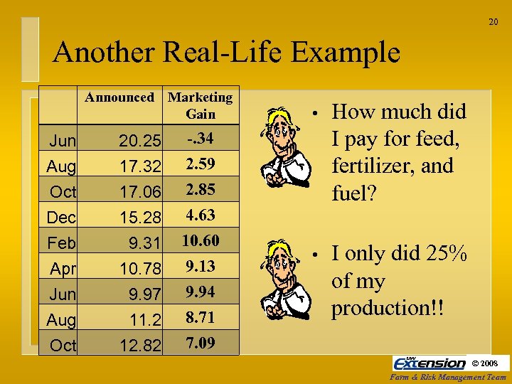 20 Another Real-Life Example Announced Marketing Gain • How much did I pay for