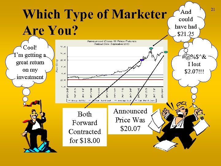 Which Type of Marketer Are You? Cool! I’m getting a great return on my