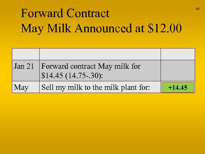 Forward Contract May Milk Announced at $12. 00 Jan 21 Forward contract May milk