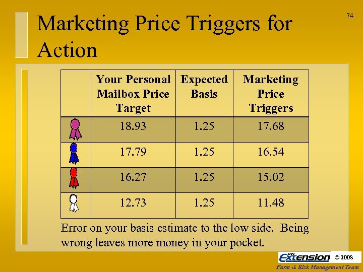 Marketing Price Triggers for Action Your Personal Expected Mailbox Price Basis Target 74 Marketing