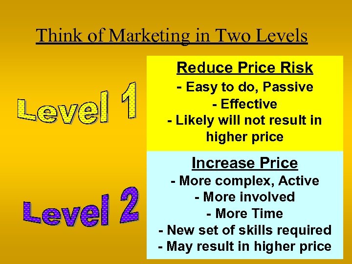 Think of Marketing in Two Levels Reduce Price Risk - Easy to do, Passive