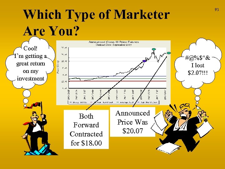 Which Type of Marketer Are You? Cool! I’m getting a great return on my