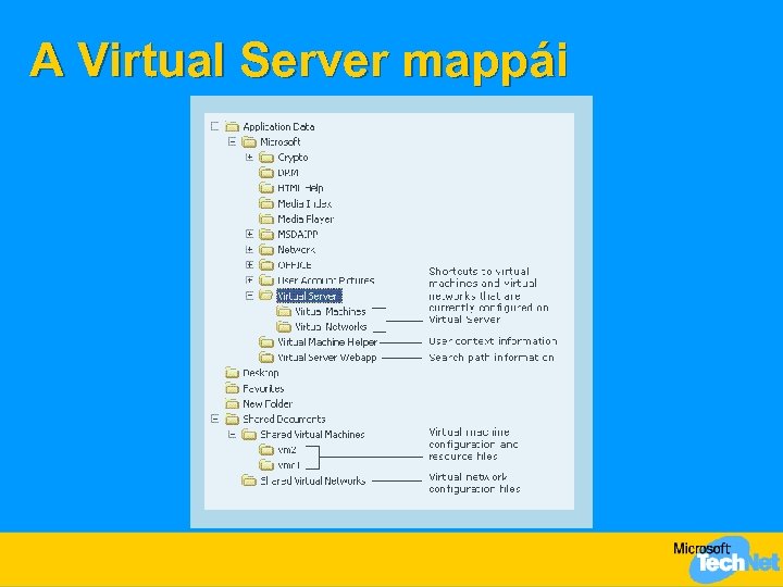 A Virtual Server mappái 