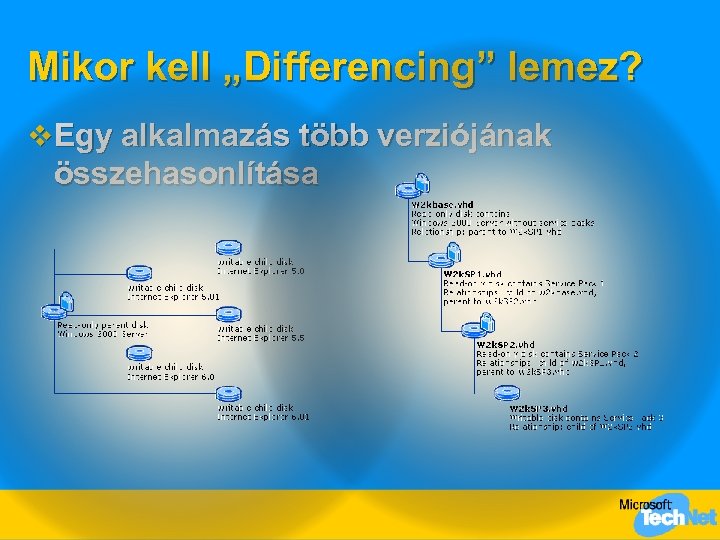 Mikor kell „Differencing” lemez? v Egy alkalmazás több verziójának összehasonlítása 
