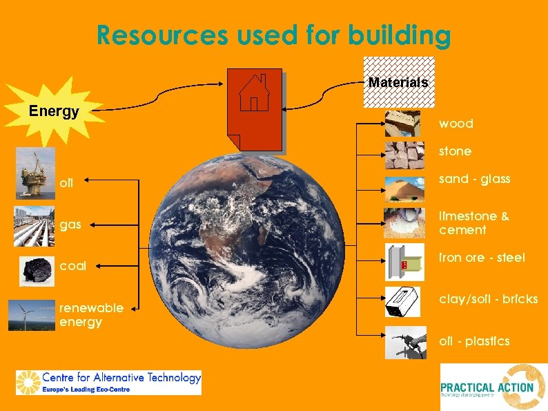 Resources used for building Materials Energy wood stone oil sand - glass gas limestone