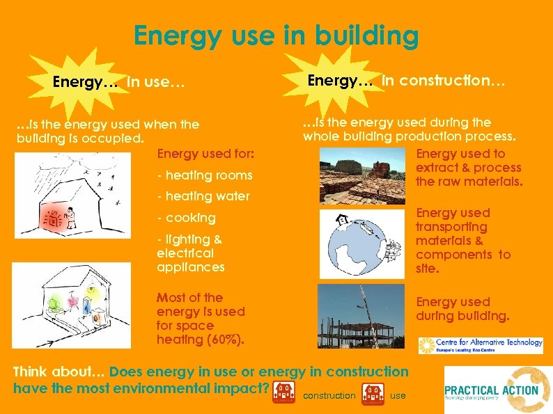 Energy use in building Energy… in use… …is the energy used when the building