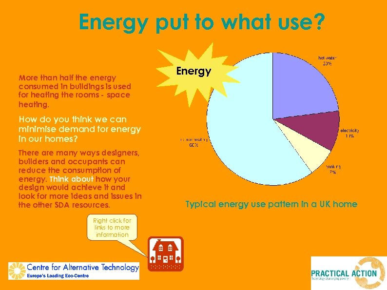 Energy put to what use? More than half the energy consumed in buildings is