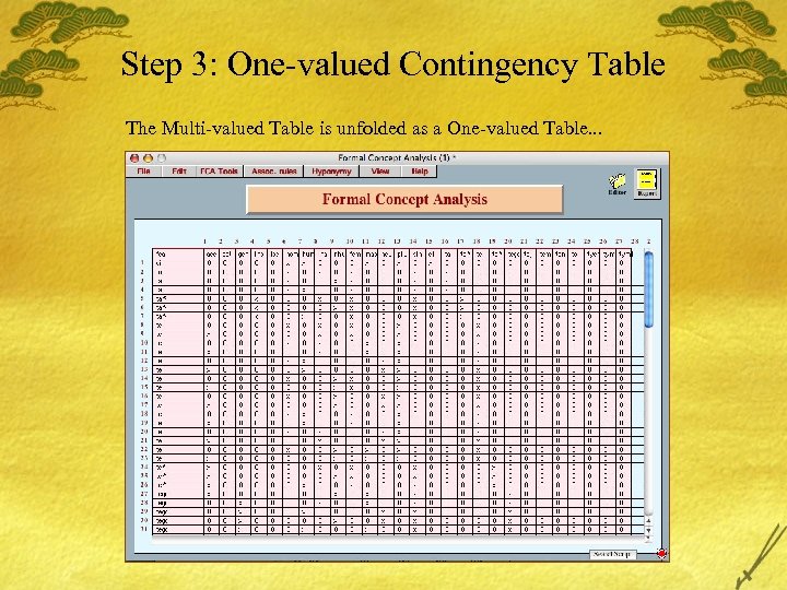 Step 3: One-valued Contingency Table The Multi-valued Table is unfolded as a One-valued Table.