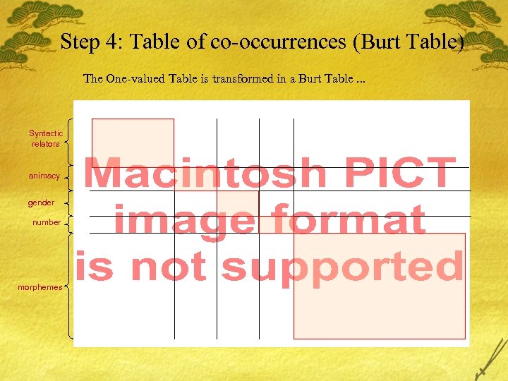 Step 4: Table of co-occurrences (Burt Table) The One-valued Table is transformed in a