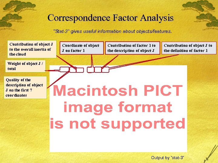 Correspondence Factor Analysis “Stat-3” gives useful information about objects/features. Contribution of object J to