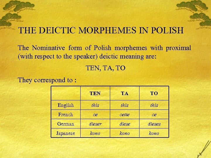 THE DEICTIC MORPHEMES IN POLISH The Nominative form of Polish morphemes with proximal (with