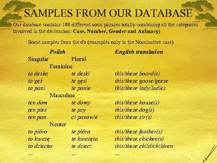 SAMPLES FROM OUR DATABASE Our database contains 108 different noun phrases totally combining all