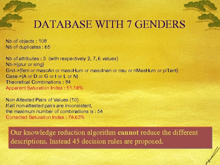 DATABASE WITH 7 GENDERS Nb of objects : 108 Nb of duplicates : 65