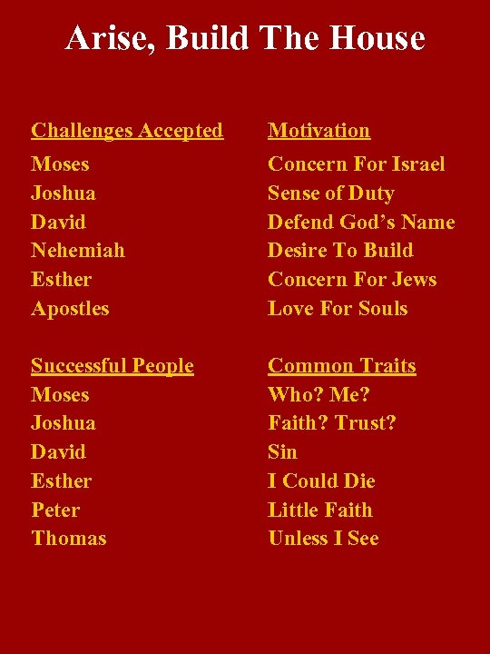 Arise, Build The House Challenges Accepted Motivation Moses Joshua David Nehemiah Esther Apostles Concern