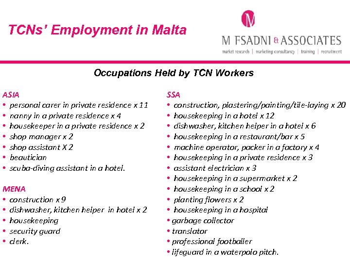 TCNs’ Employment in Malta Occupations Held by TCN Workers ASIA • personal carer in