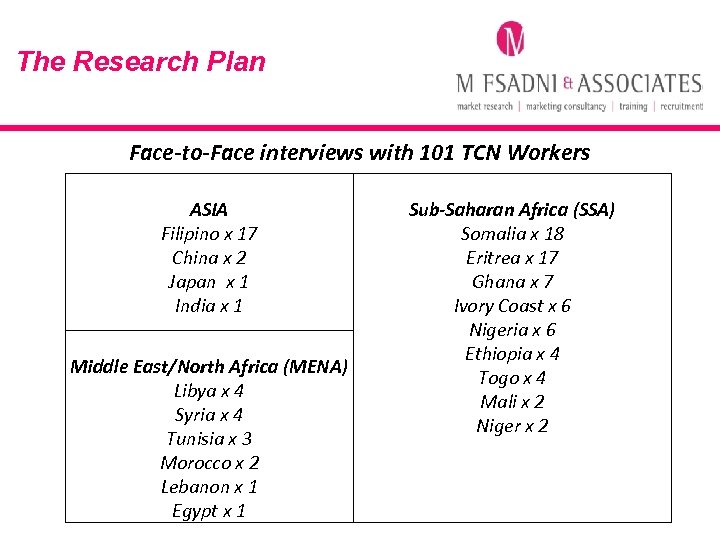 The Research Plan Face-to-Face interviews with 101 TCN Workers ASIA Filipino x 17 China