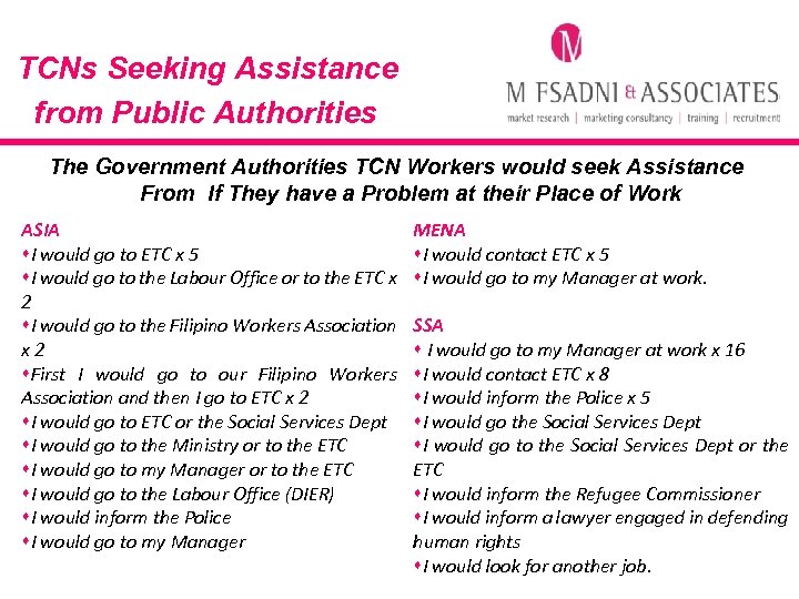 TCNs Seeking Assistance from Public Authorities The Government Authorities TCN Workers would seek Assistance