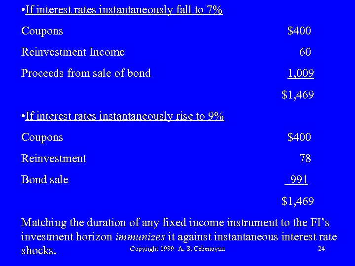  • If interest rates instantaneously fall to 7% Coupons Reinvestment Income Proceeds from