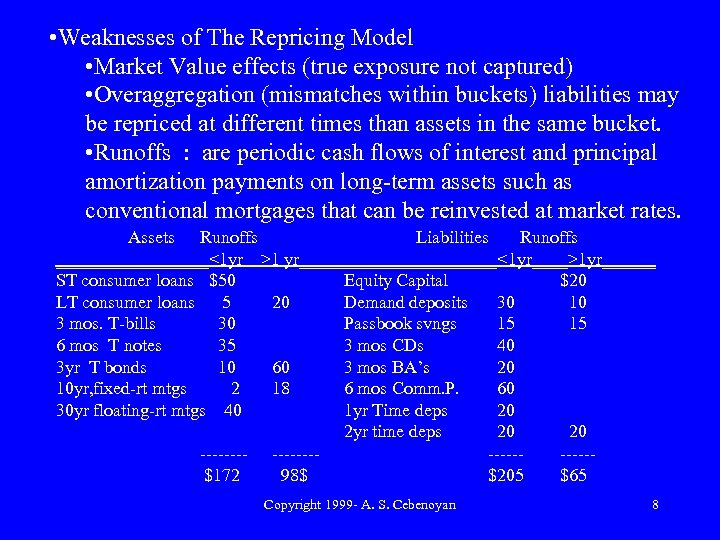  • Weaknesses of The Repricing Model • Market Value effects (true exposure not