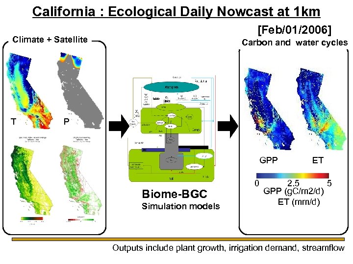 California : Ecological Daily Nowcast at 1 km [Feb/01/2006] Climate + Satellite T Carbon