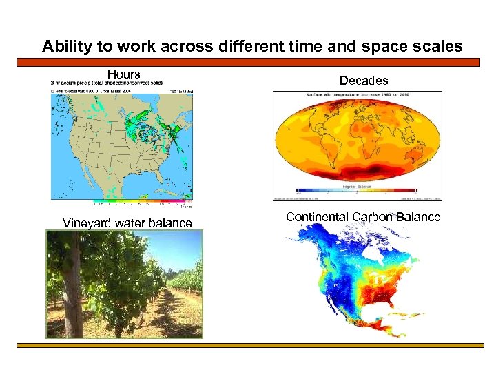 Ability to work across different time and space scales Hours Vineyard water balance Decades