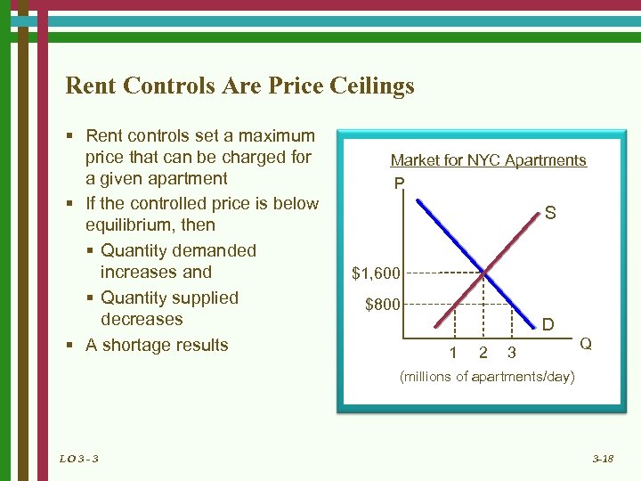 Rent Controls Are Price Ceilings § Rent controls set a maximum price that can