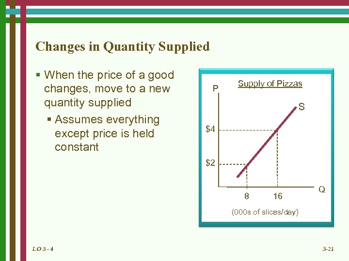 Changes in Quantity Supplied § When the price of a good changes, move to