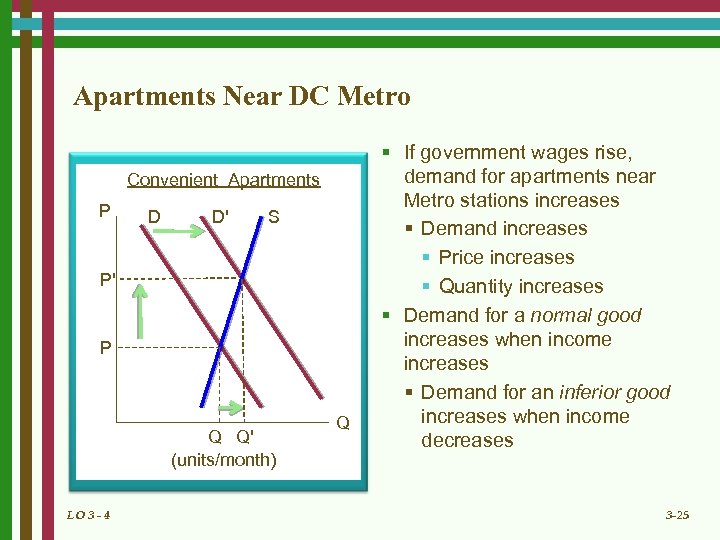 Apartments Near DC Metro Convenient Apartments P D D' S P' P Q Q'