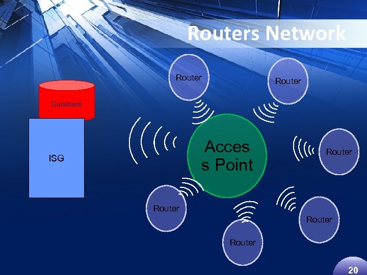 Routers Network Router Database Acces s Point ISG Router 20 