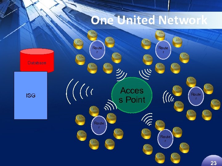 One United Network Route r Database Acces s Point ISG Route r 23 