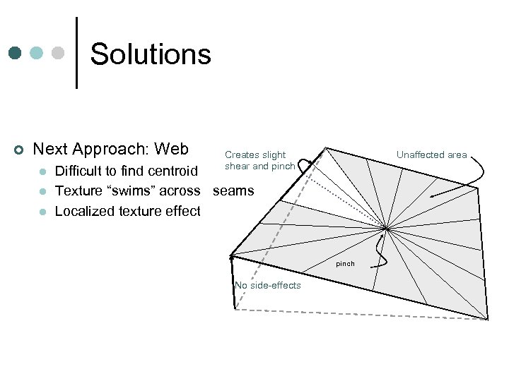 Solutions ¢ Next Approach: Web l l l Creates slight shear and pinch Unaffected
