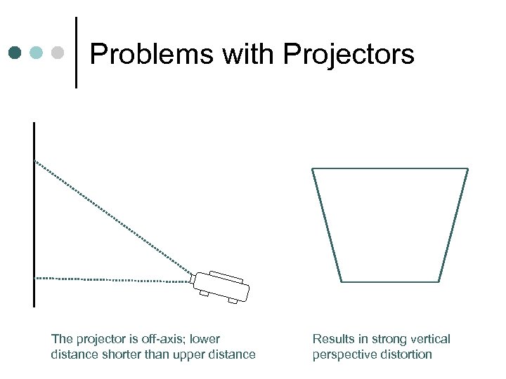 Problems with Projectors The projector is off-axis; lower distance shorter than upper distance Results
