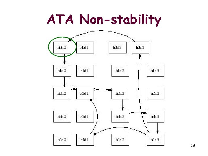 ATA Non-stability 18 