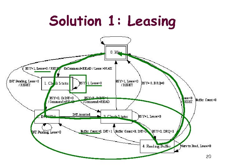 Solution 1: Leasing 20 