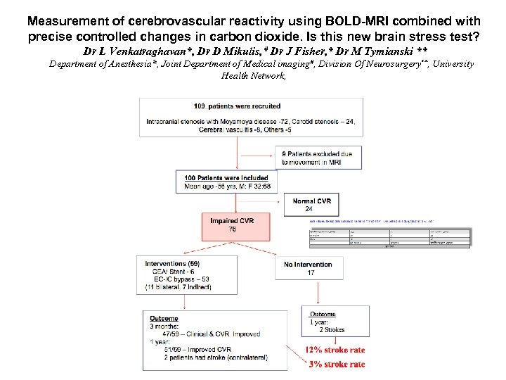 Measurement of cerebrovascular reactivity using BOLD-MRI combined with precise controlled changes in carbon dioxide.