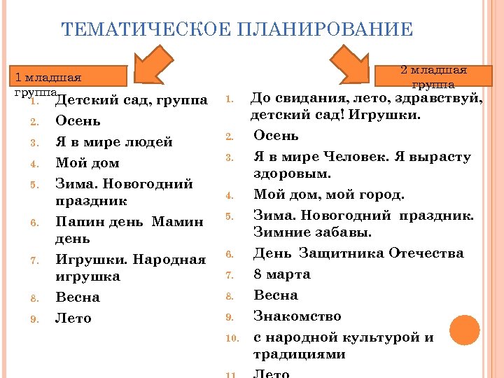 ТЕМАТИЧЕСКОЕ ПЛАНИРОВАНИЕ 1 младшая группа 1. 2. 3. 4. 5. 6. 7. 8. 9.