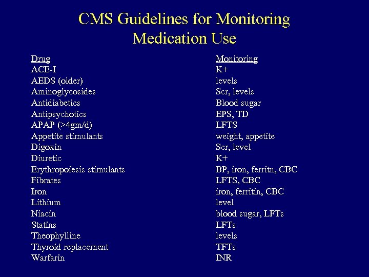 CMS Guidelines for Monitoring Medication Use Drug ACE-I AEDS (older) Aminoglycosides Antidiabetics Antipsychotics APAP
