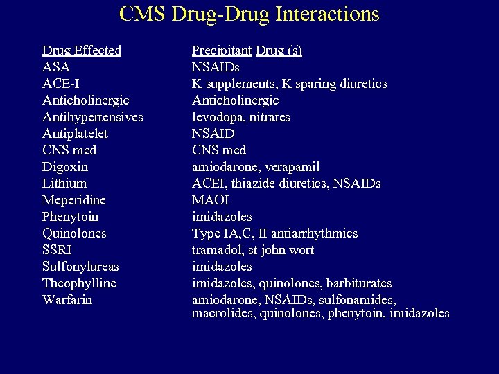 CMS Drug-Drug Interactions Drug Effected ASA ACE-I Anticholinergic Antihypertensives Antiplatelet CNS med Digoxin Lithium