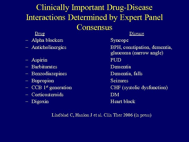 Clinically Important Drug-Disease Interactions Determined by Expert Panel Consensus Drug Disease – Alpha blockers