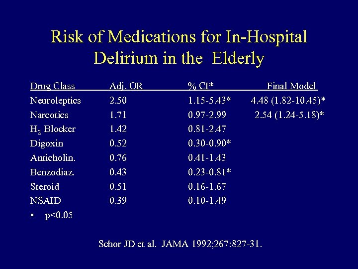Risk of Medications for In-Hospital Delirium in the Elderly Drug Class Neuroleptics Narcotics H